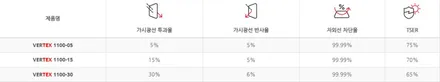 테슬라 모델X 신차패키지, 정숙성 높일 수 있는 안티쇼크, 휀다 방음까지 / 서울 구로 영등포