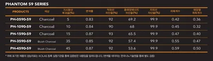 레이노 S9 썬팅이 가성비 좋은 이유 / 서울 구로 영등포