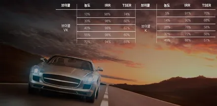 카니발 페이스리프트 판테라메탈  브이쿨K 썬팅과 튜닝을 한번에! / 서울 구로 영등포