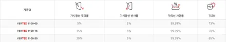 아이오닉9 썬팅 고민이라면? 버텍스1100+900 후회 없는 조합으로 / 서울 구로 영등포