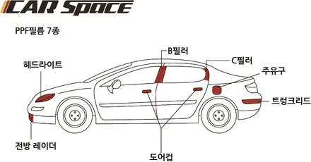 STANDARD 신차패키지 구성과 서비스 혜택 / 서울 구로 영등포