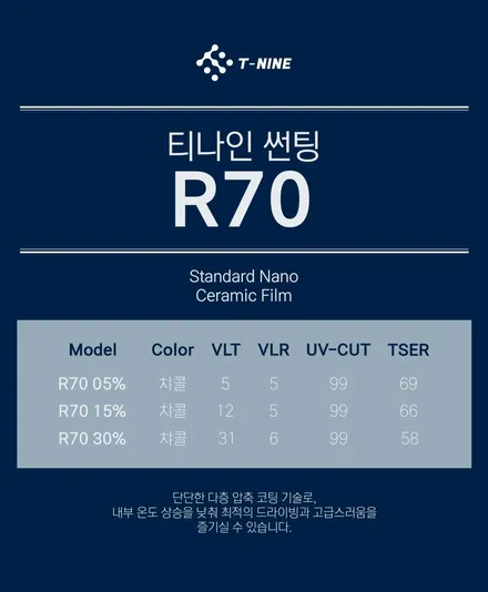 썬팅 필름계 후발주자, 티나인(T-NINE) 윈도우 필름! / 서울 구로 영등포