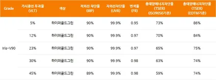 팰리세이드 하이브리드 옵션 빼고 빠른 출고, 신차패키지로 완성! / 서울 구로 영등포