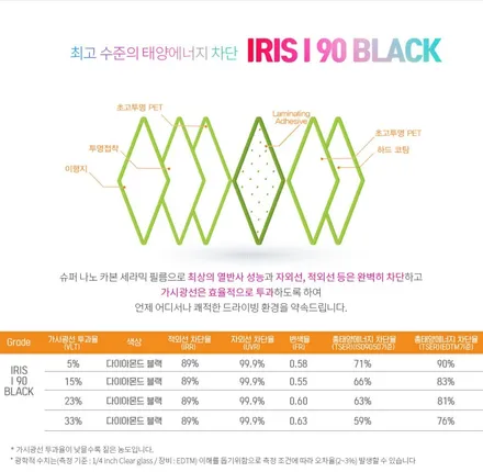 소나타 센슈어스 화이트와 레인보우 i90의 조합 / 서울 구로 영등포