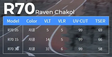 [테슬라 신차패키지] 썬팅 필름별 모습과 SPEC / 서울 구로 영등포