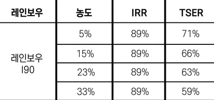 테슬라 썬팅 맛집 카스페이스에서 레인보우 I90 시공! / 서울 구로 영등포
