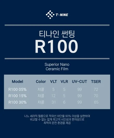 썬팅 필름계 후발주자, 티나인(T-NINE) 윈도우 필름! / 서울 구로 영등포