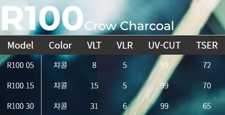 테슬라에 시공하기 괜찮은 필름 2가지 추천! 티나인R100&브이쿨xEV / 서울 구로 영등포