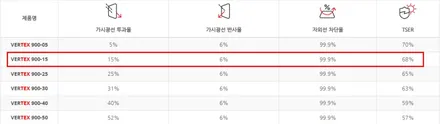 모델Y 신차패키지, 테슬라 특유의 둔탁한 승차감 안티쇼크로 해결! / 서울 구로 영등포