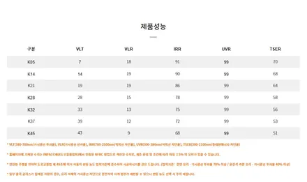 부산썬팅 GV80, 기안84도 타는 그 차! / 부산 해운대구 재송동