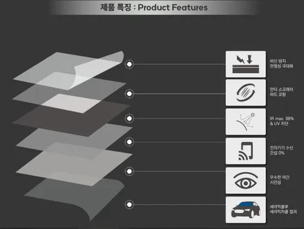 부산 포르쉐 타이칸 신차패키지, 완전 만족스러워요 / 부산 해운대구 재송동