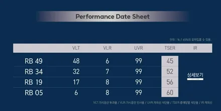해운대 썬팅 테슬라 모델3 하버캠프 로얄본드 시공 / 부산 해운대구 재송동