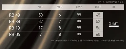 부산 하버캠프 로얄본드 모델3 시공 / 부산 해운대구 재송동