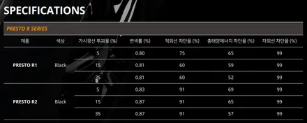 부산 캐스퍼 썬팅 어디에서 해야 완벽한가요? / 부산 해운대구 재송동