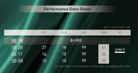 사하구썬팅 추천!!!  하버캠프 사파이어 테슬라 모델3 시공기 / 부산 해운대구 재송동