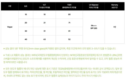 부산 솔라가드 프리미엄 보그 썬팅 포르쉐 파나메라에 완벽을 더하다 / 부산 해운대구 재송동