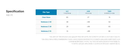 부산 솔라가드노블레스Z 썬팅 세련됨의 끝판왕! / 부산 해운대구 재송동