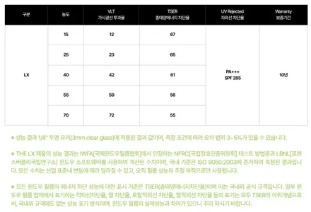 부산 해운대 썬팅 퀄리티를 중요하게 봐야하는 이유 / 부산 해운대구 재송동