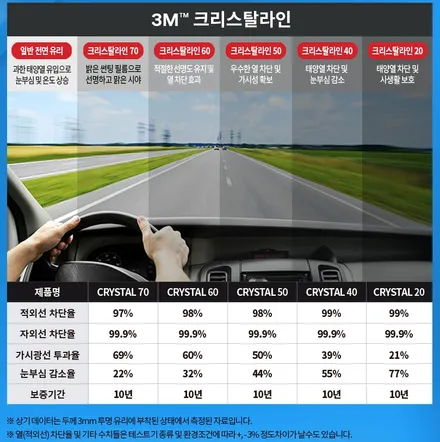 김포 모델3 비반사필름 틴팅 3m크리스탈라인 시공 후기 / 김포시 장기동