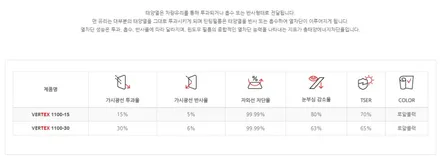 김포썬팅 카니발 프리미엄패키지, 11자통합레일+요트바닥, AG바디킷, 킹스텝전동사스, 언더소프트, 후석모니터2개 튜닝 작업을 한번에 in 김포카스 / 김포시 장기동