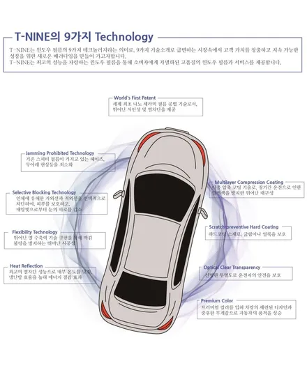 쏘렌토 신차패키지 썬팅 티나인 블랙박스 파인뷰 PPF _ 김포 카스페이스 / 김포시 장기동