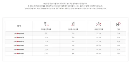 팰리세이드 썬팅 버텍스900 썬룹, 블랙박스 아이나비 방음 보닛, 휀다, 카울, 도어, 유리막코팅, 시트코팅,유리창발수코팅,생활보호패키지 PPF,코일매트_김포카스 / 김포시 장기동