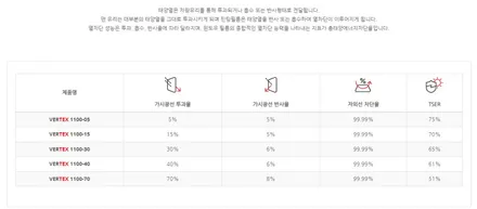 김포 쏘렌토 버텍스1100&900 썬팅 신차패키지 시공기 / 김포시 장기동