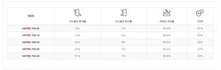 김포 카니발 썬팅 버텍스(비반사)필름과 화이트색상 추천 드립니다. / 김포시 장기동