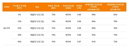 토레스 신차패키지_김포 카스페이스 / 김포시 장기동