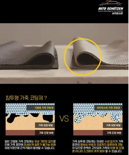 쏘렌토 스노우화이트펄\'레인보우V70+아이나비QXD5000+PPF+유리막코팅+시트코팅+방음(보닛+카울+휀다+도어)\'신차패키지 후기_김포카스페이스by김포썬팅 / 김포시 장기동