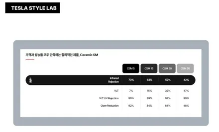 김포 테슬라썬팅 모델y주니퍼 3M CSM필름 틴팅&PPF&디스플레이PPF 시공 후기 / 김포시 장기동