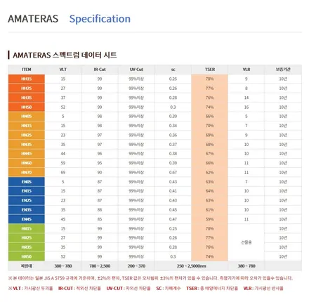제네시스 GV70 가장 많이 하는 작업을 한번에!!! / 김포시 장기동