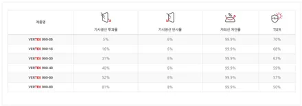 김포 테슬라 틴팅, 모델y 신차패키지 전문 업체 / 김포시 장기동