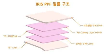 [셀토스] 스노우화이트펄 최OO회원님 신차작업후기. / 김포시 장기동