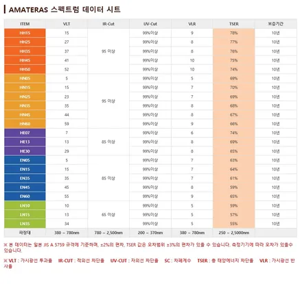 그랜저 IG 썬팅 재시공 \'아마테라스HH+블랙박스GX3000+파인블로우\'김포카스페이스by김포썬팅 / 김포시 장기동