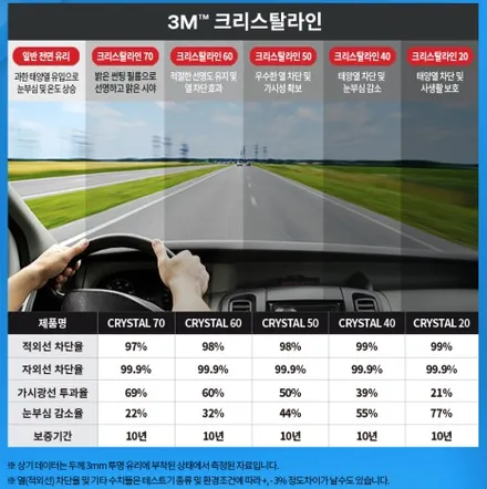 김포 테슬라 모델y 틴팅 전문 시공 업체 3M 크리스탈라인 필름시공 / 김포시 장기동