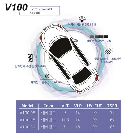 쏘렌토 프리미엄신차패키지 썬팅 티나인V100 썬룹, 블랙박스 아이나비, 유리막코팅 S9, 시트코팅, 유리창발수코팅, 방음 보닛 휀다 카울 도어, PPF, 코일매트_김포카스 / 김포시 장기동