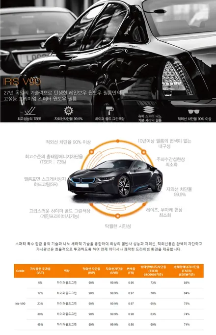 KA4 카니발 스탠다드 신차패키지 반사필름 아이나비 블랙박스 통합모듈, 2열 안전등, 바보 레일등, 2열 만도 블로우_김포 카스페이스 / 김포시 장기동