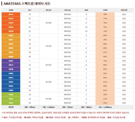 김포 제네시스GV80 제네시스썬팅 전문점 / 김포시 장기동