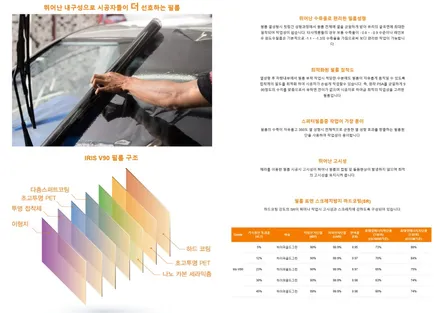 김포썬팅 모델y 반사필름 틴팅 테슬라신차패키지 후기 / 김포시 장기동