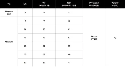 인천 청라 테슬라 모델Y 썬팅전문점에서 신차패키지 진행 / 서구 가정동