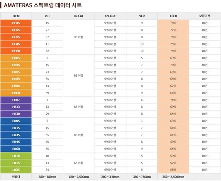 신차 출고전이시라면, 확인해야할 리스트 총정리!! / 서구 가정동