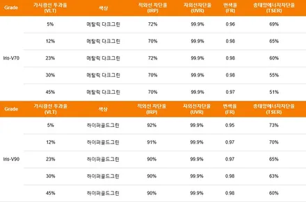 신차 출고전이시라면, 확인해야할 리스트 총정리!! / 서구 가정동