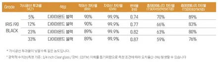 트랜디해진 셀토스~ 핫한 레인보우i90과의 꿀조합! / 서구 가정동