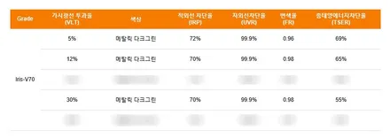 [공지] 썬팅이 고민이라면 한번씩 참고해보세요. / 서구 가정동