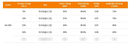 [공지] 썬팅이 고민이라면 한번씩 참고해보세요. / 서구 가정동