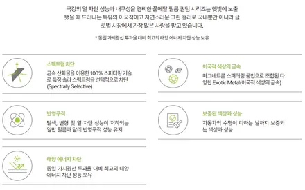 [더뉴팰리세이드] 화이트 김OO 회원님 신차패키지 후기입니다 (feat. 솔라가드퀀텀) / 서구 가정동