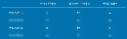 [공지] 썬팅이 고민이라면 한번씩 참고해보세요. / 서구 가정동