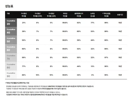 [공지] 썬팅이 고민이라면 한번씩 참고해보세요. / 서구 가정동