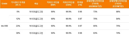 [G80] 카본메탈 윤OO 회원님 신차패키지 후기입니다.(레인보우v90+QXD5000+유리막코팅+ppf) / 서구 가정동